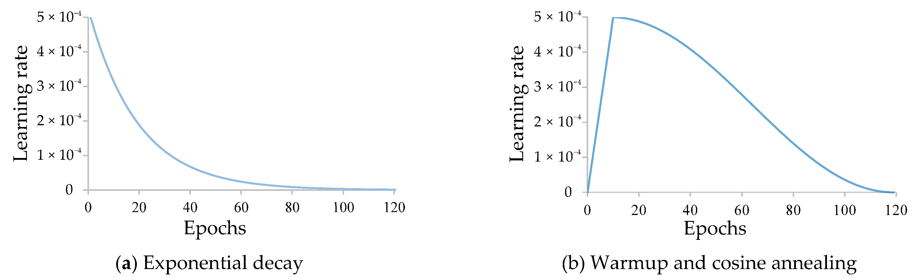 Remotesensing 14 03914 g006
