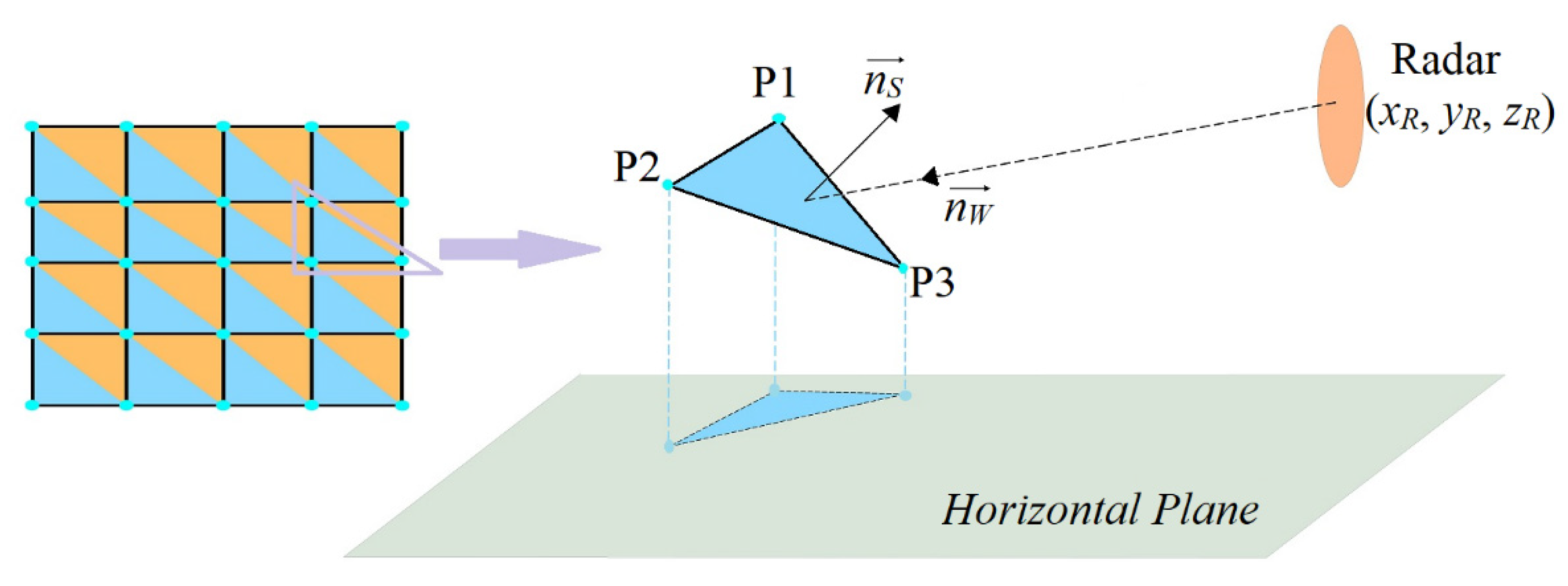 Remotesensing 14 03915 g002