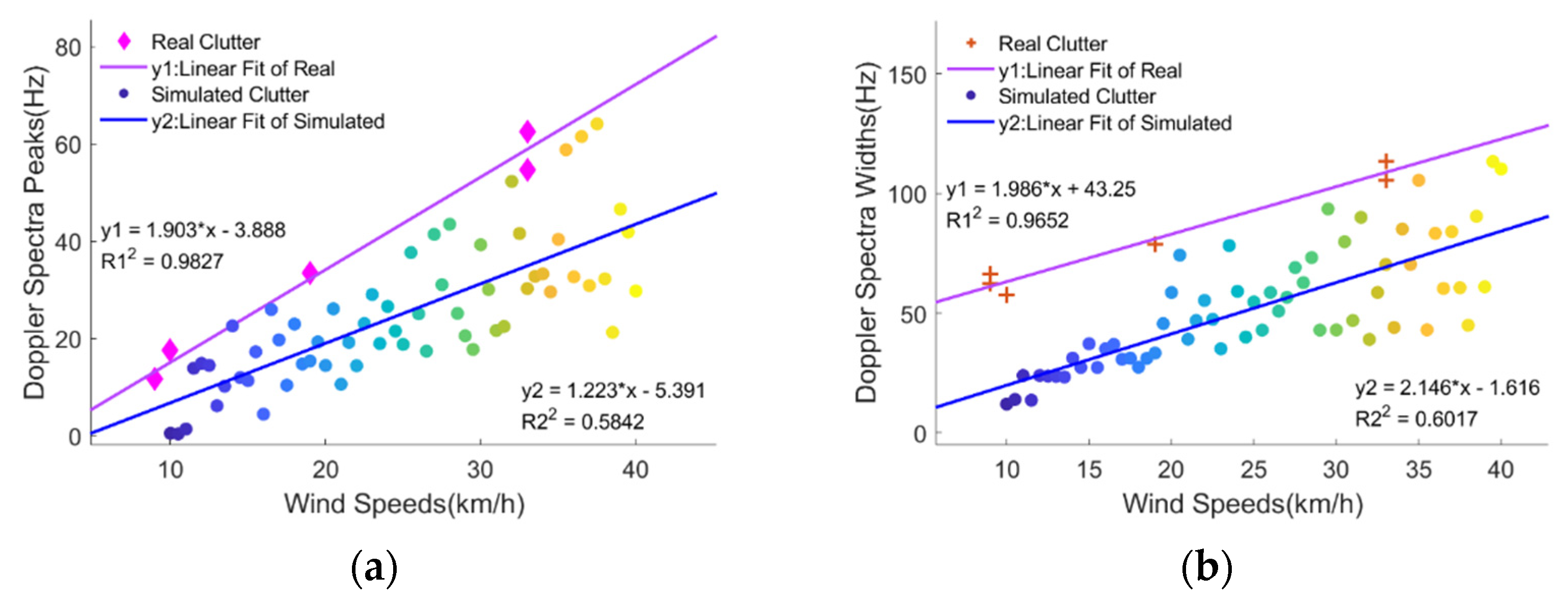 Remotesensing 14 03915 g016