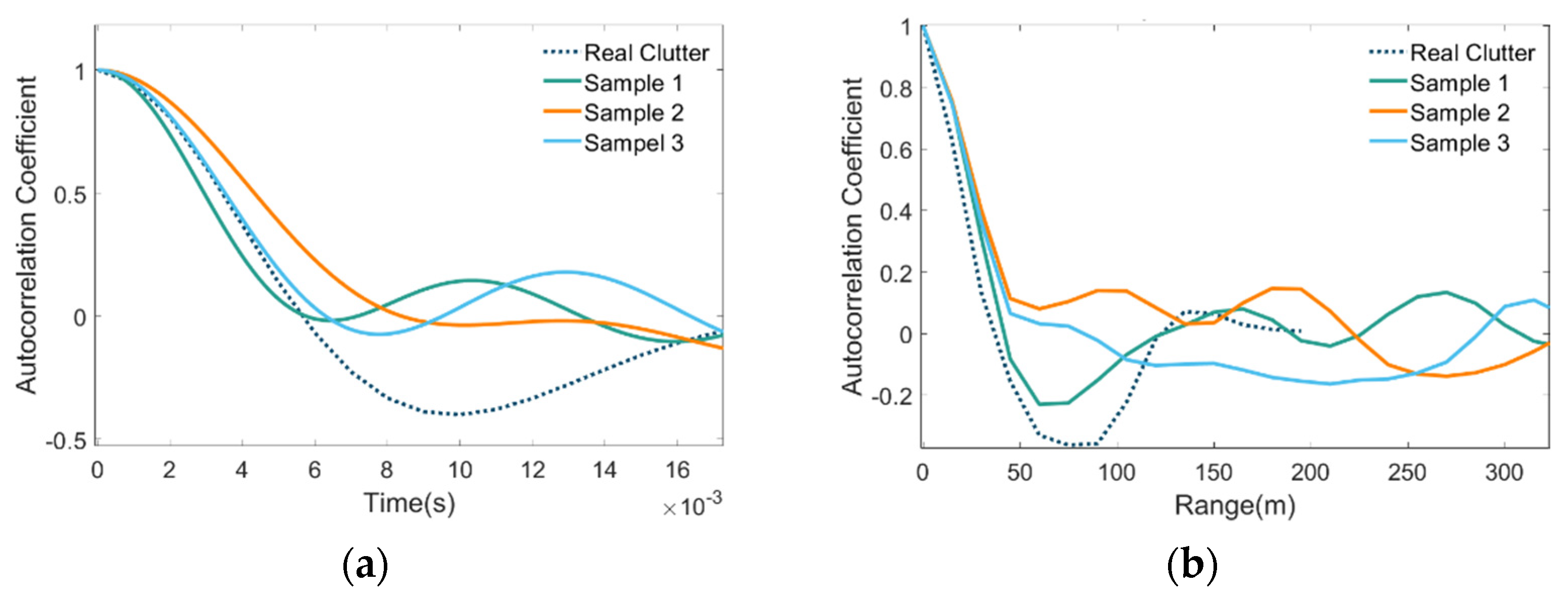 Remotesensing 14 03915 g017