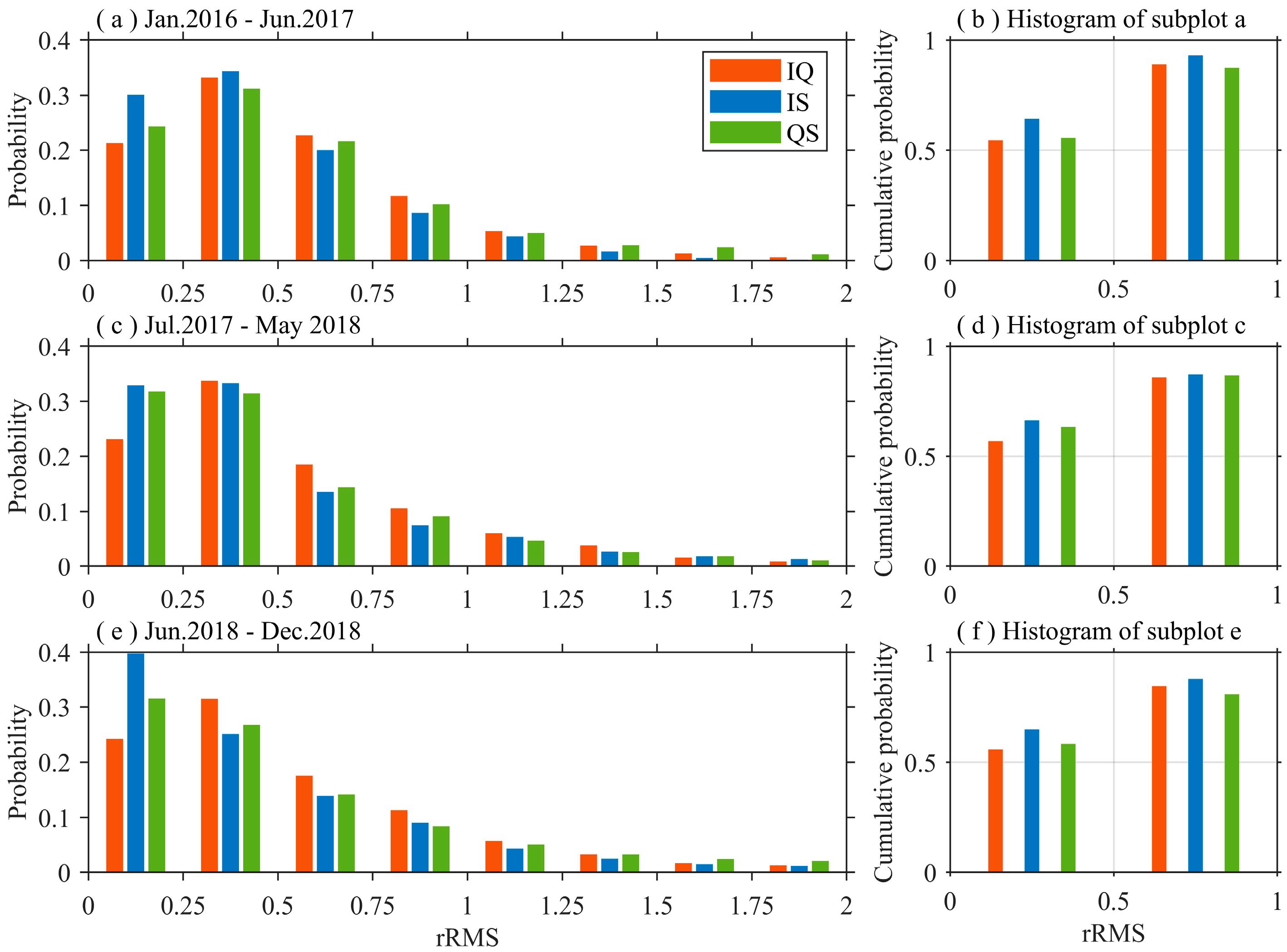 Remotesensing 14 03916 g006