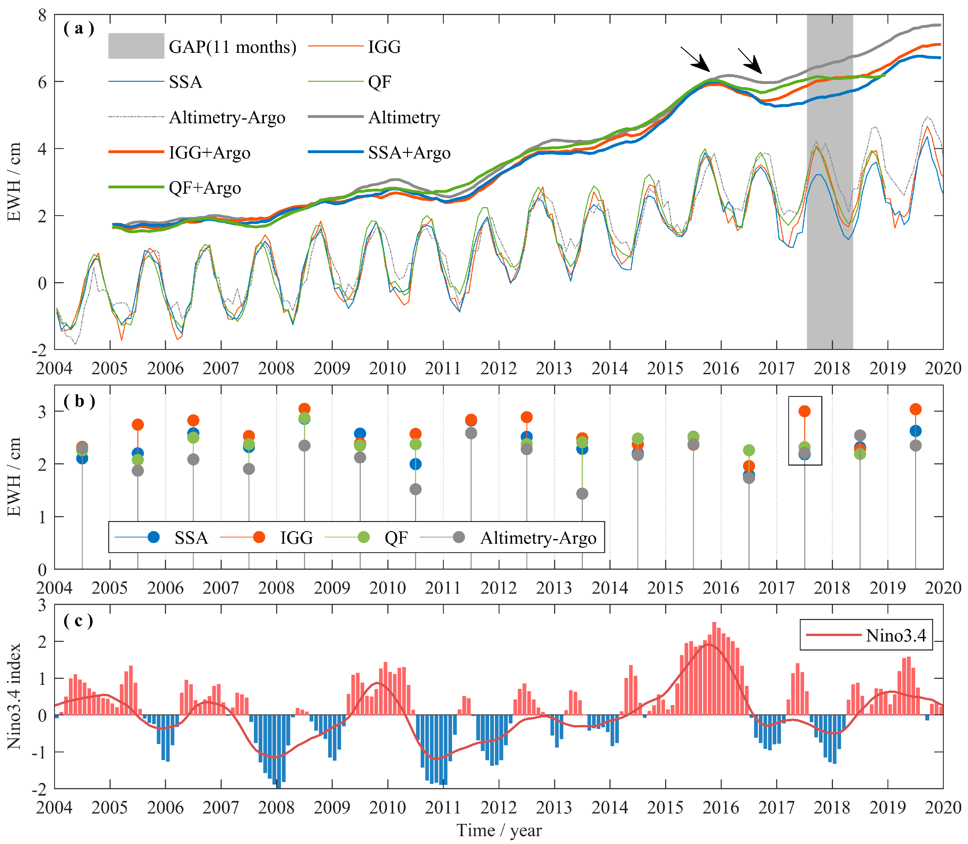 Remotesensing 14 03916 g008