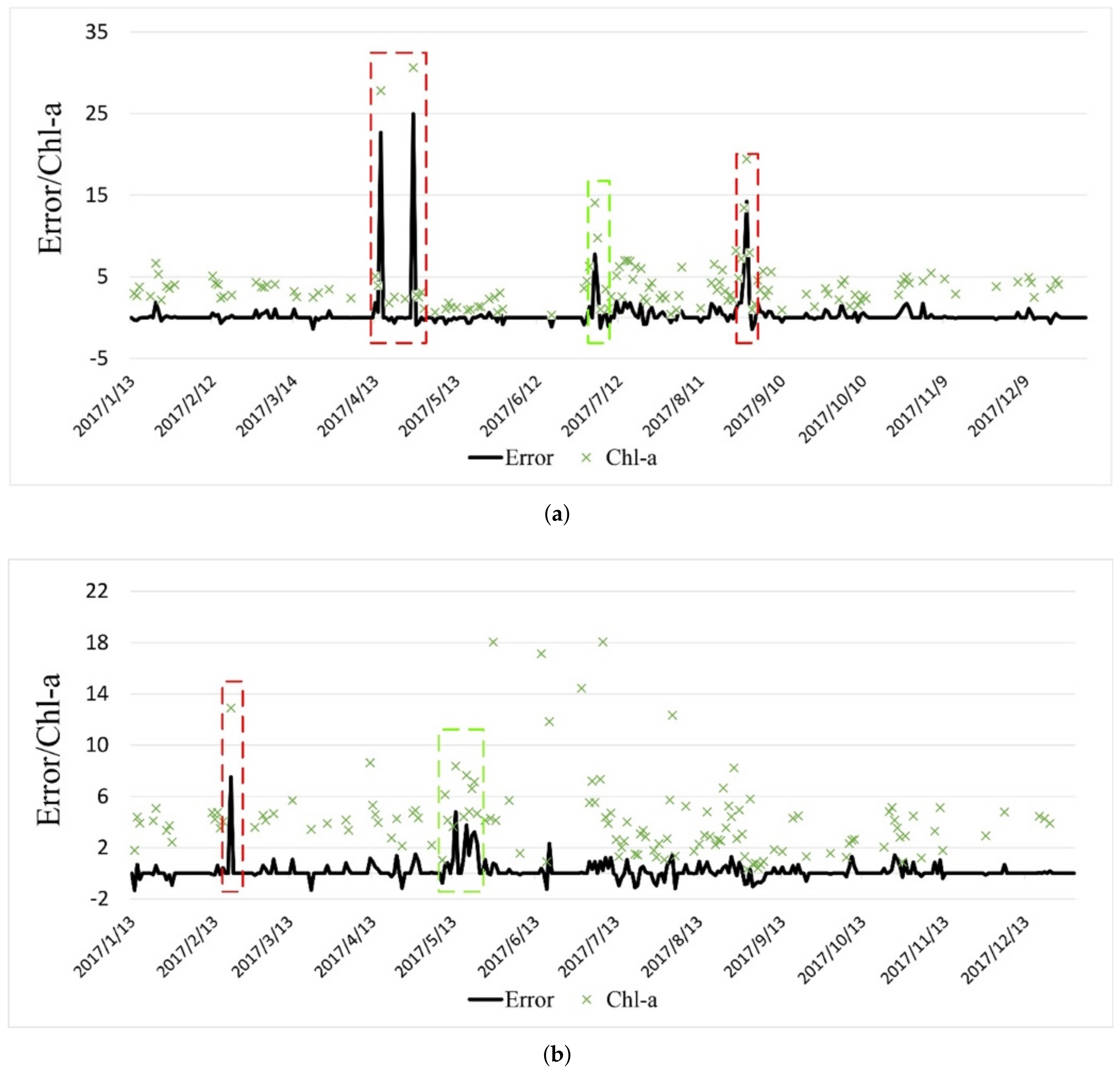 Remotesensing 14 03918 g008