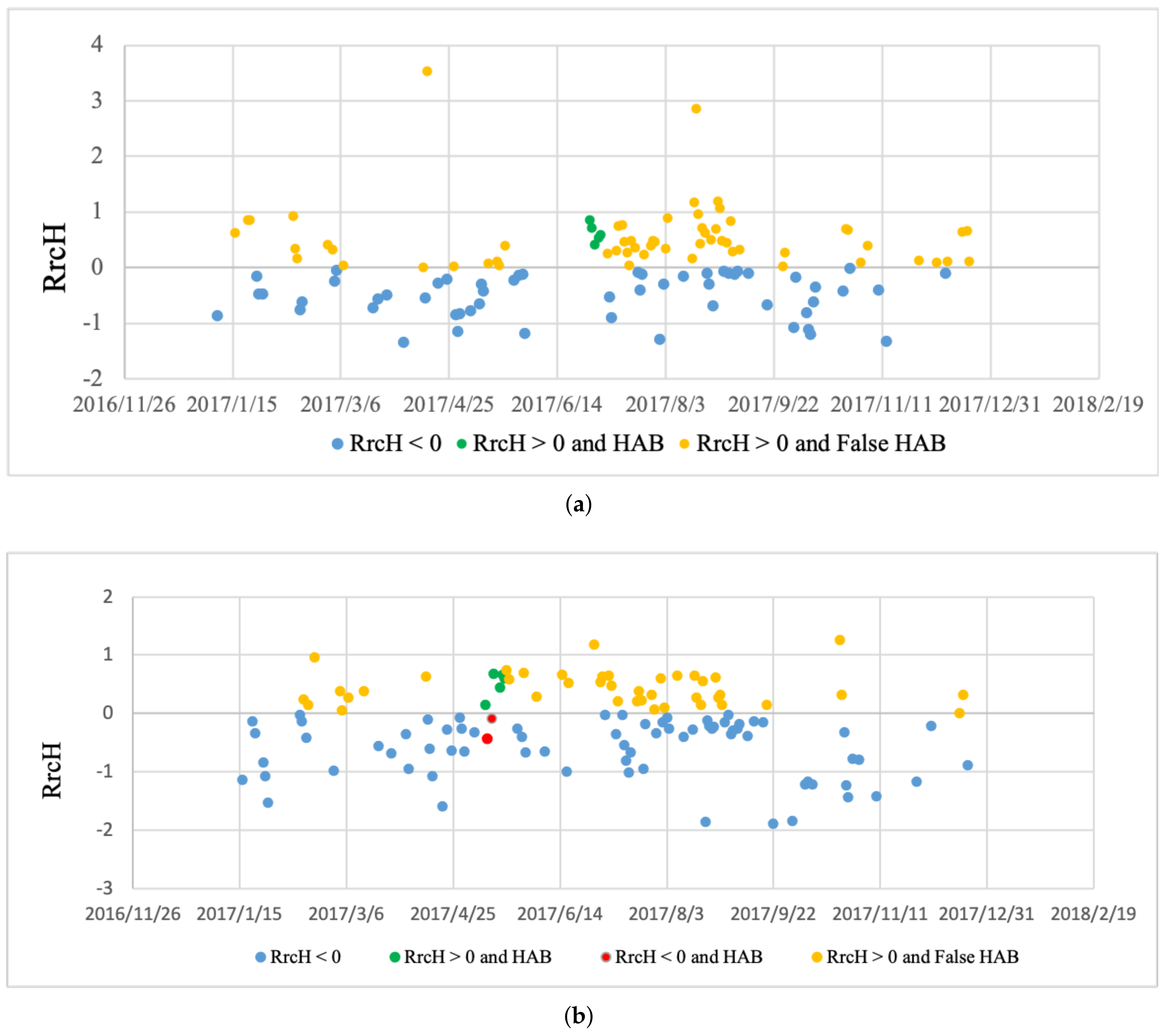 Remotesensing 14 03918 g009