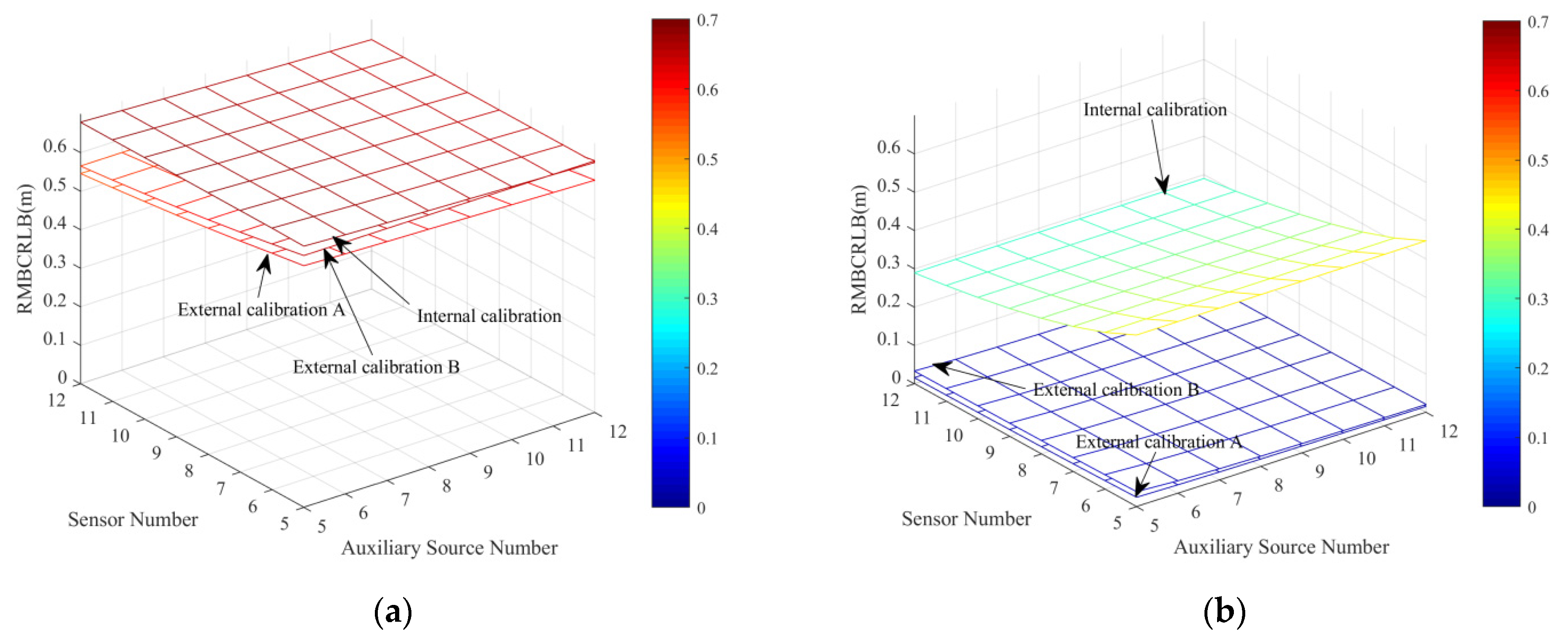 Remotesensing 14 03920 g005