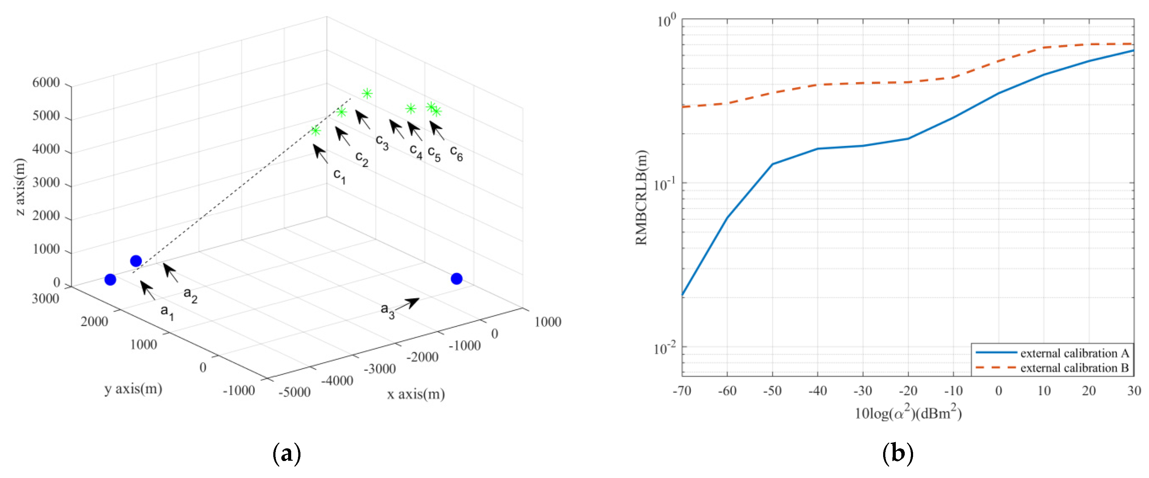Remotesensing 14 03920 g007