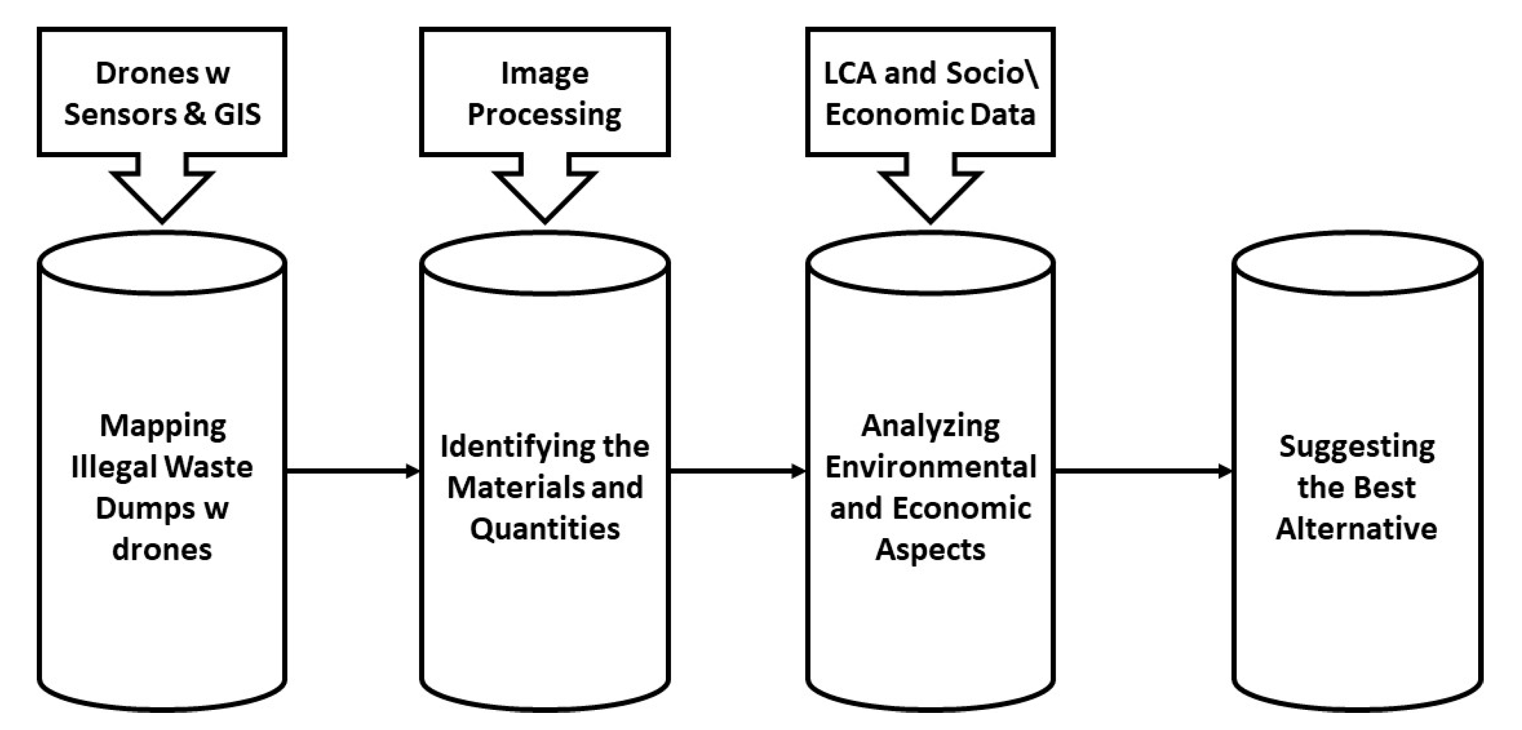Remotesensing 14 03923 g001