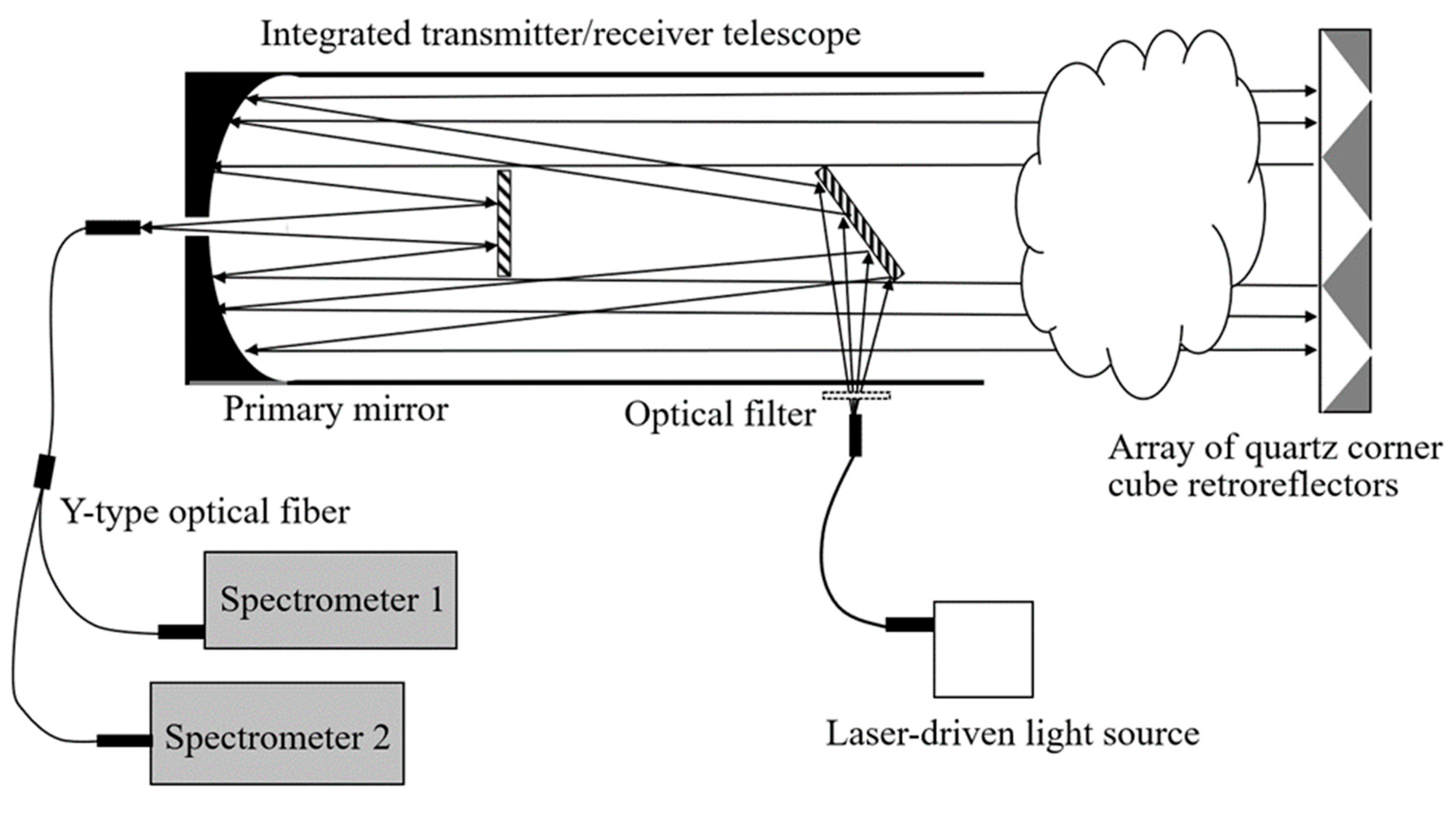 Remotesensing 14 03927 g001