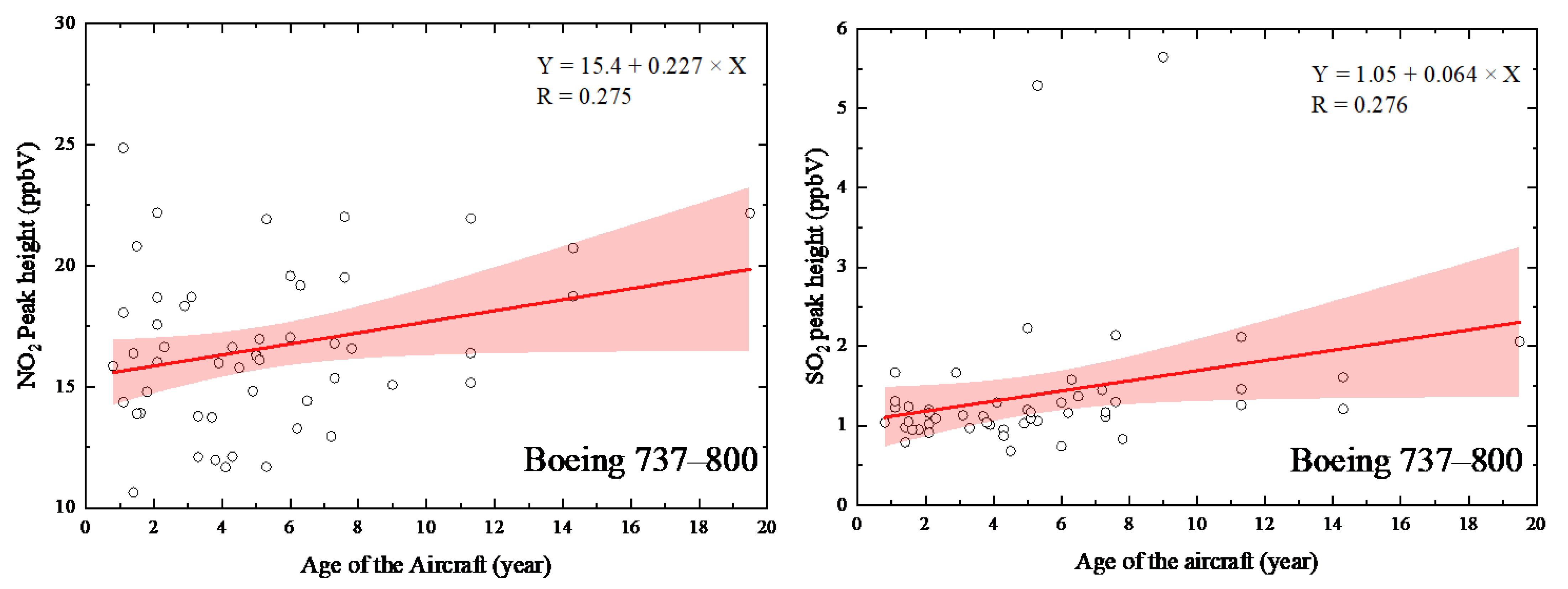Remotesensing 14 03927 g007