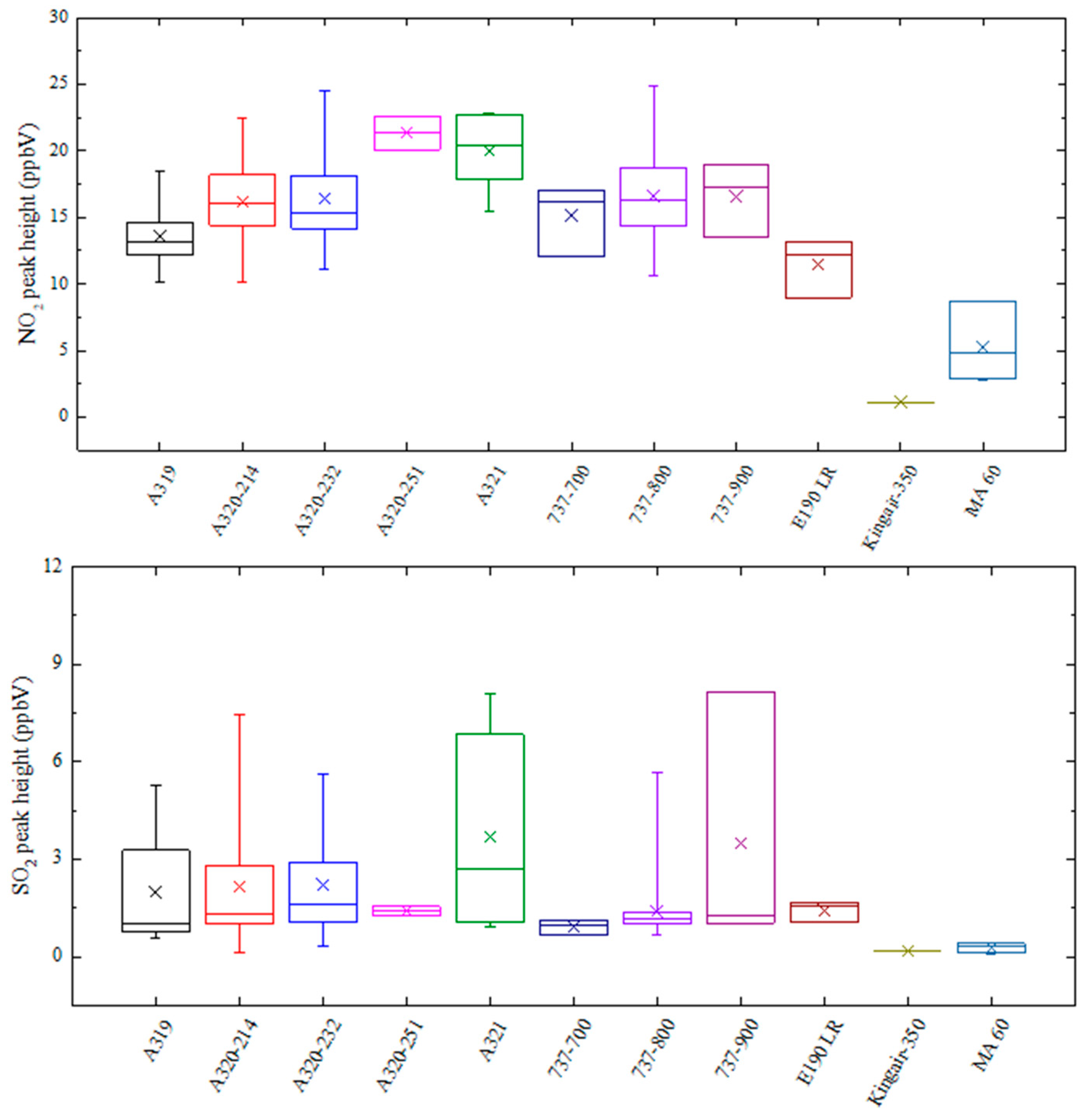 Remotesensing 14 03927 g008