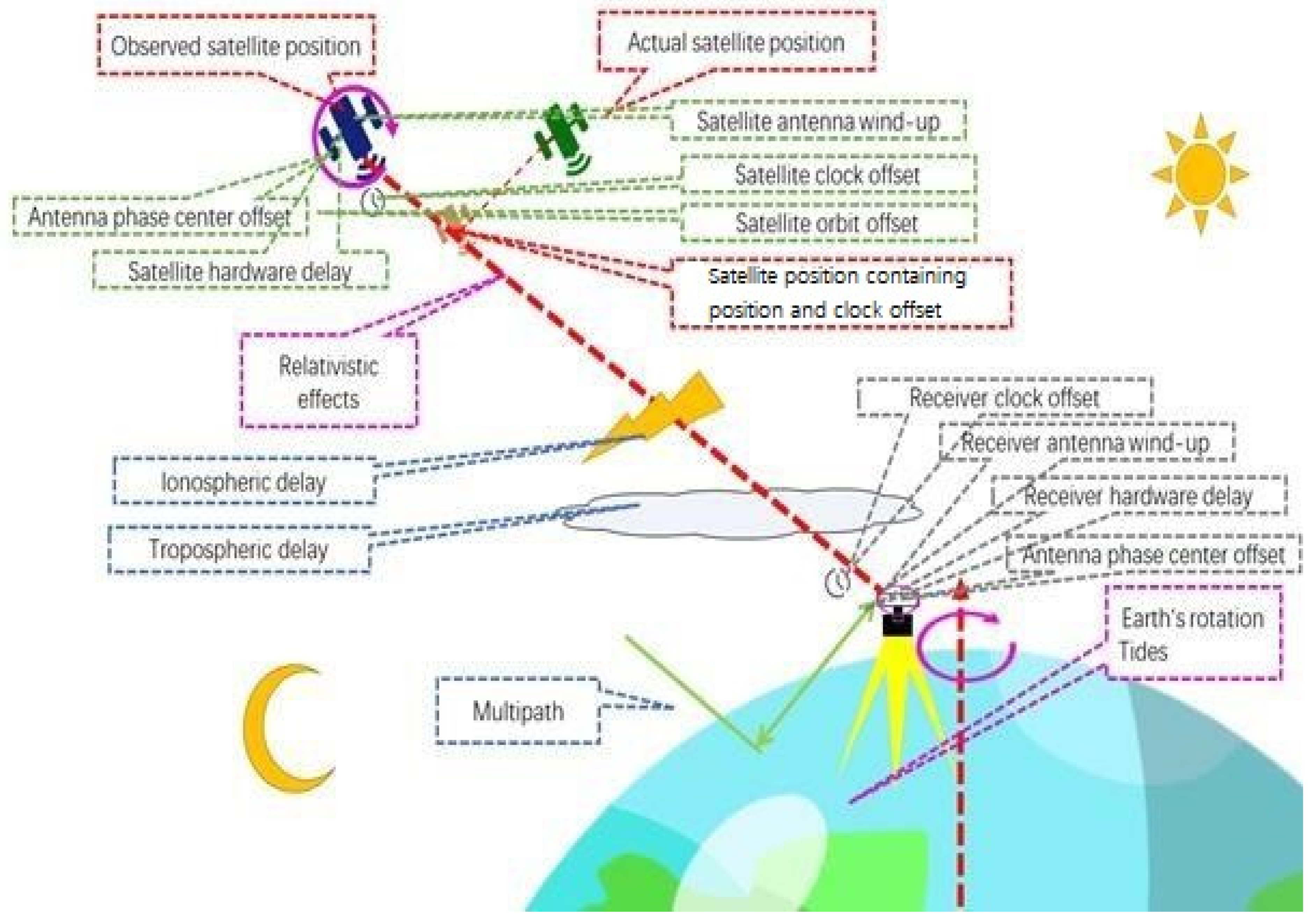 Remotesensing 14 03930 g001 Remotesensing 14 03930 g001