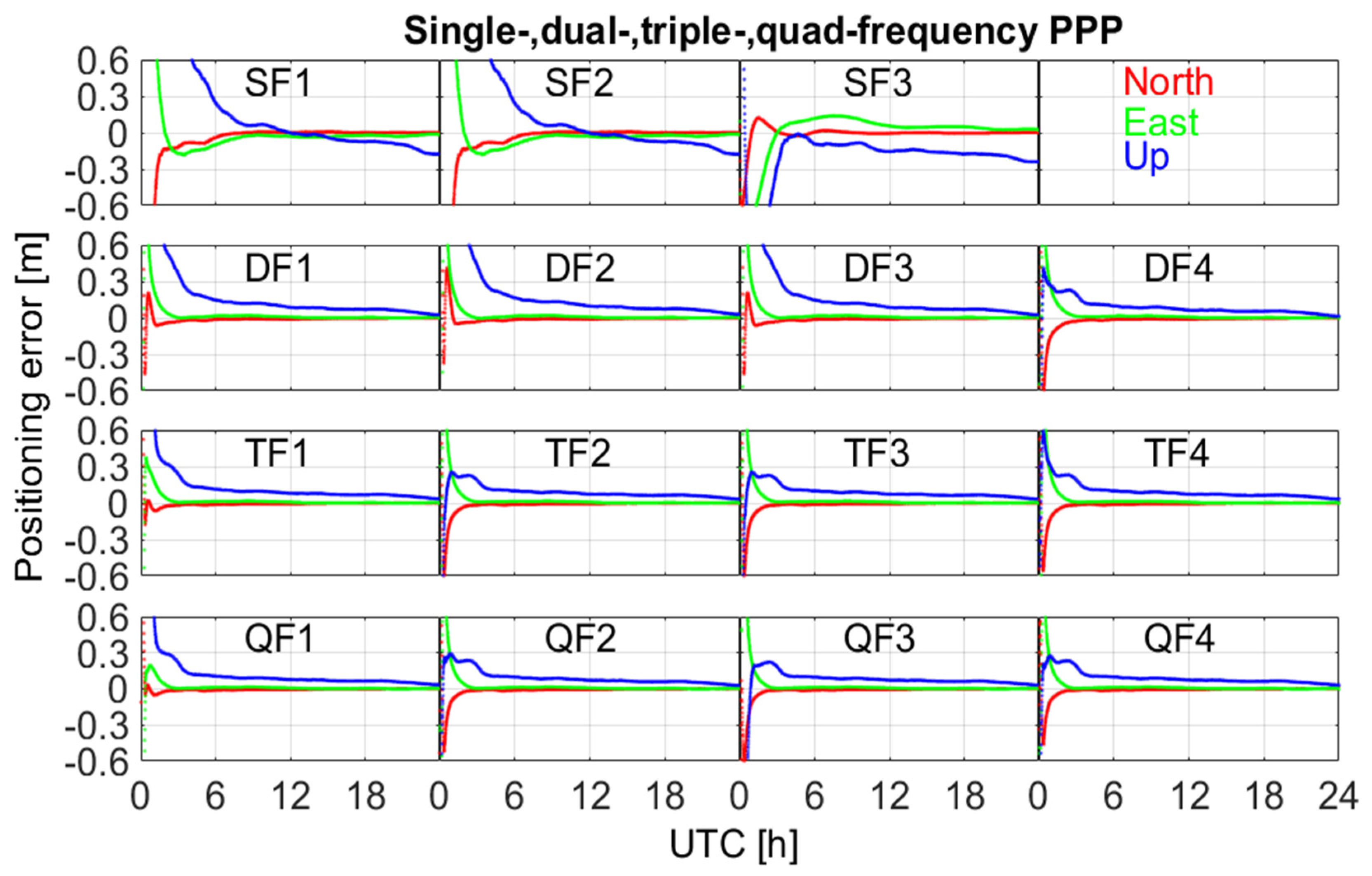 Remotesensing 14 03930 g003 Remotesensing 14 03930 g003