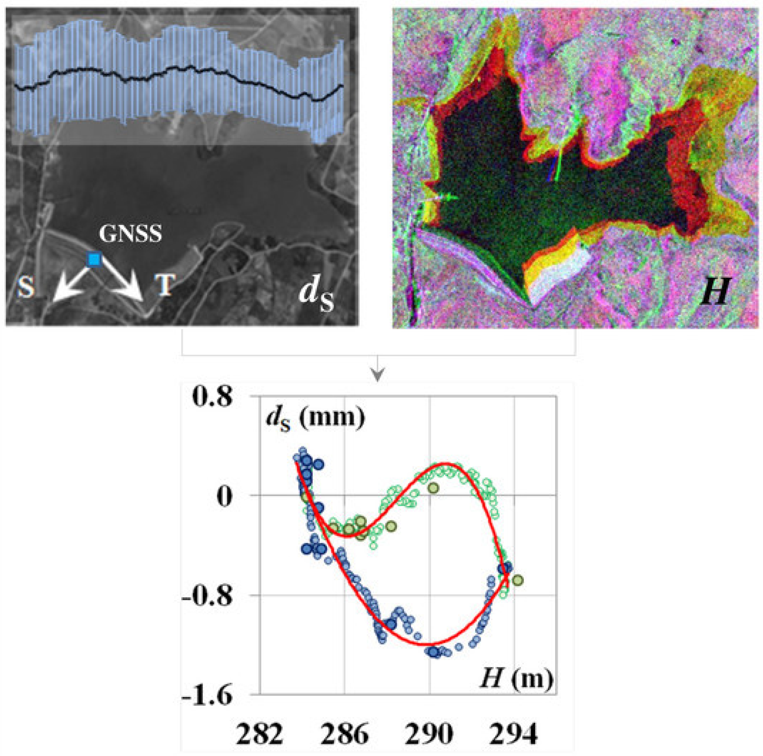 Remotesensing 14 03930 g010 Remotesensing 14 03930 g010