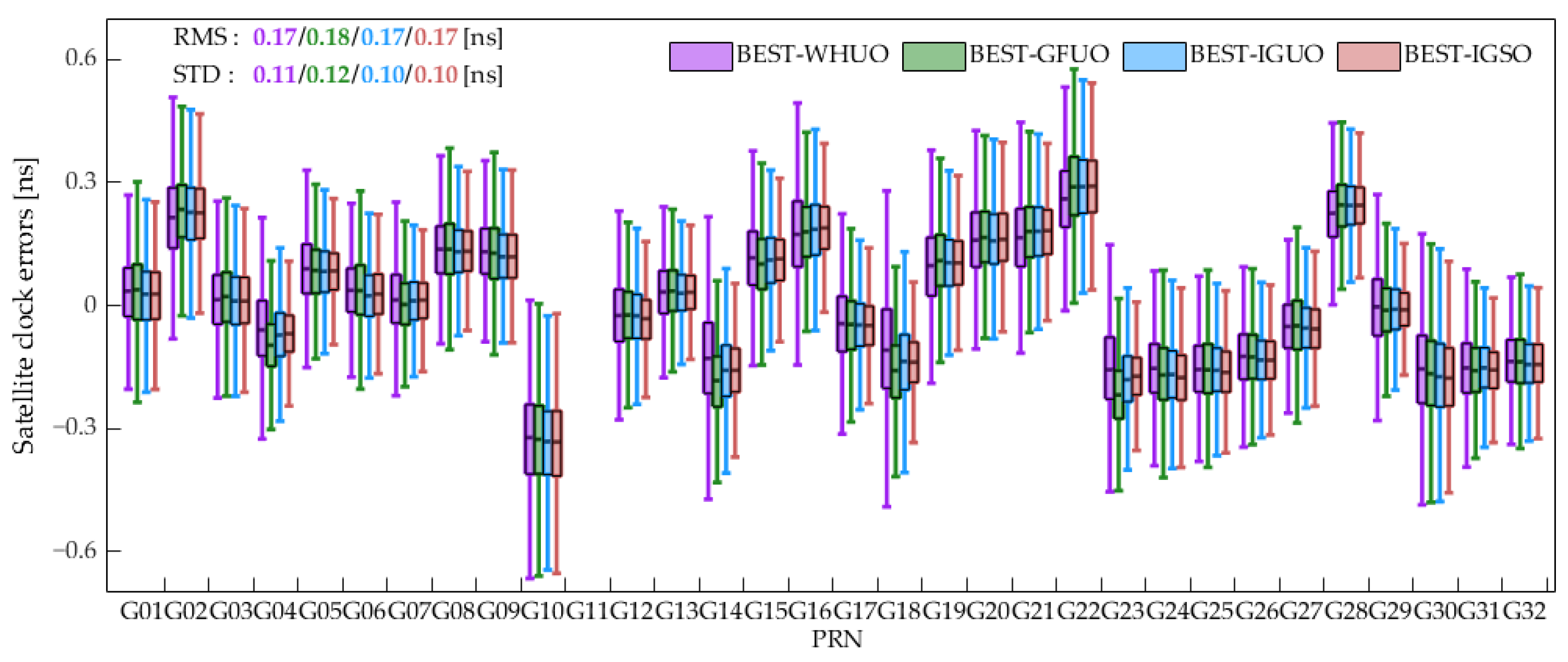 Remotesensing 14 03932 g004