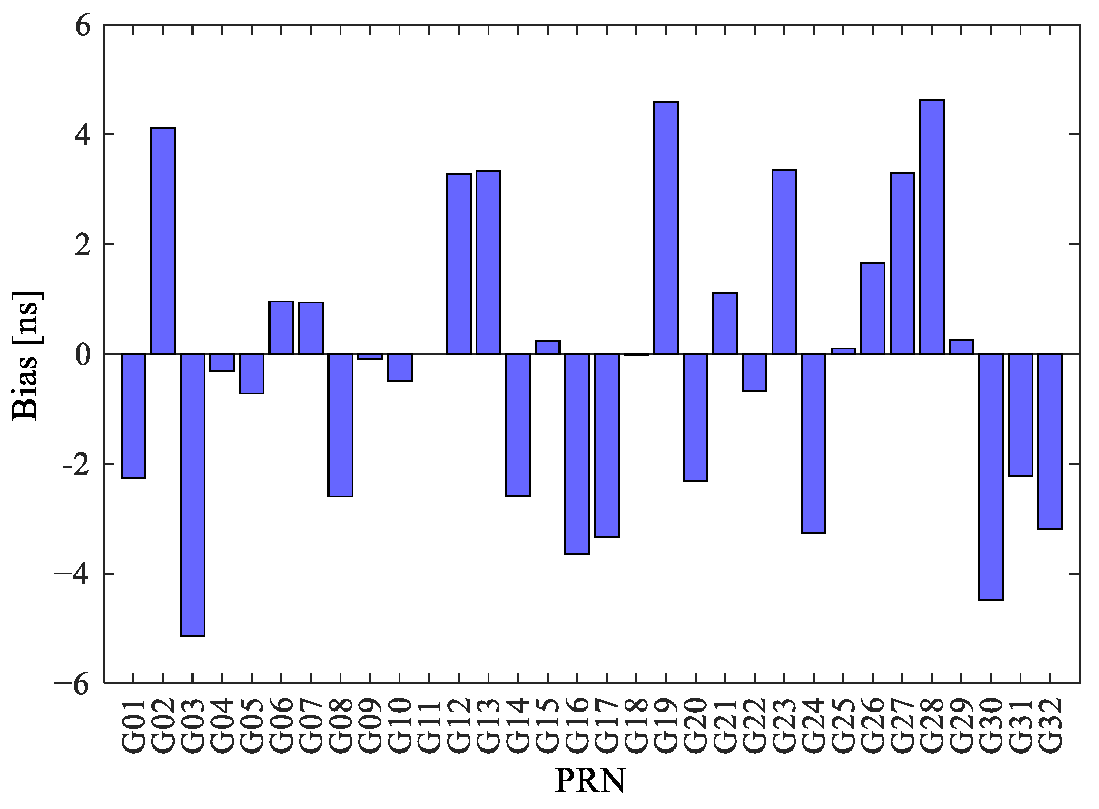 Remotesensing 14 03932 g005
