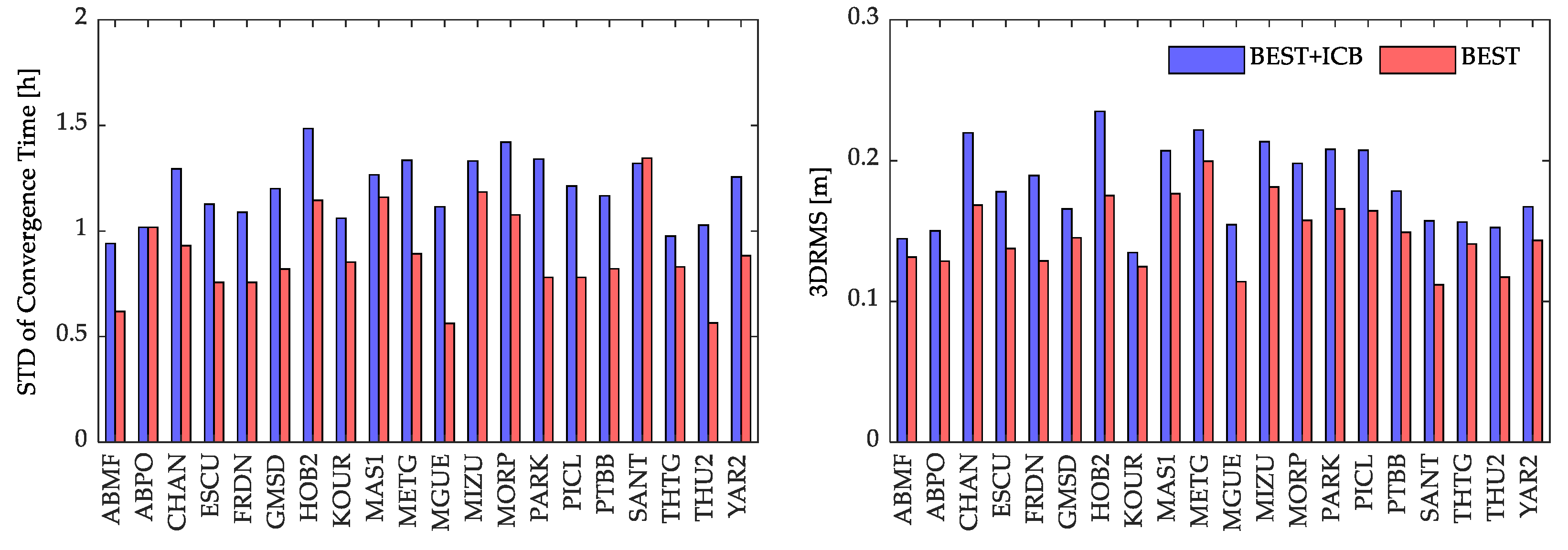 Remotesensing 14 03932 g006