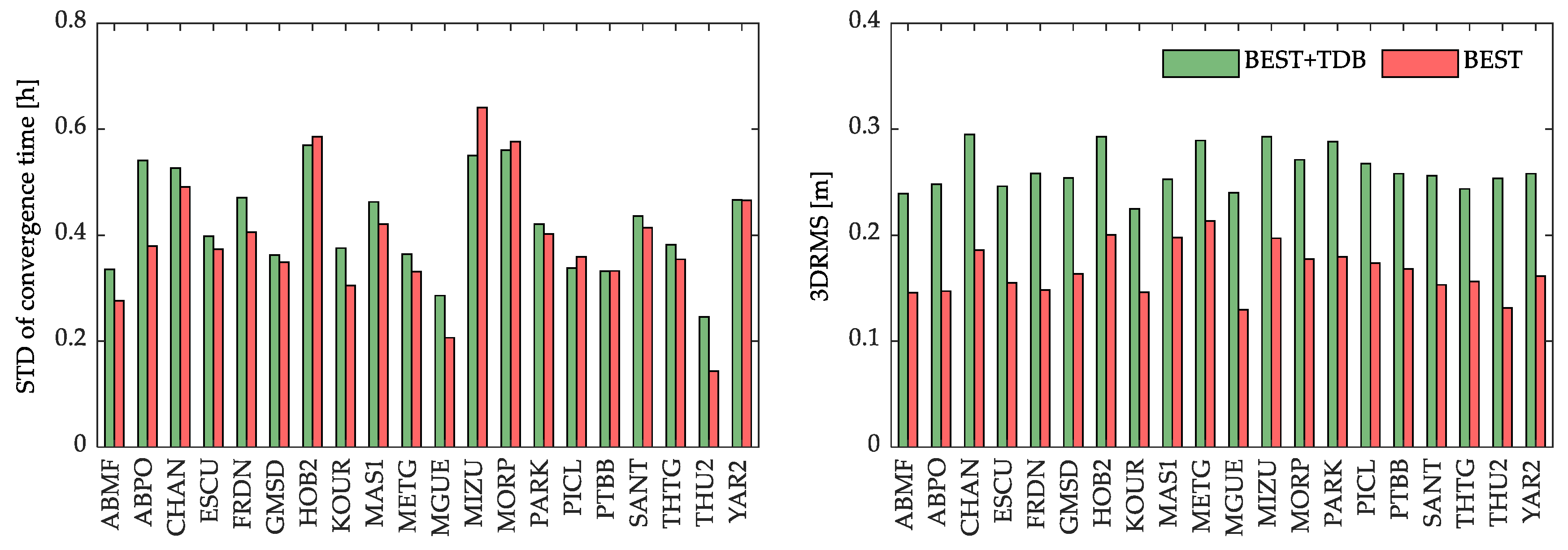 Remotesensing 14 03932 g007