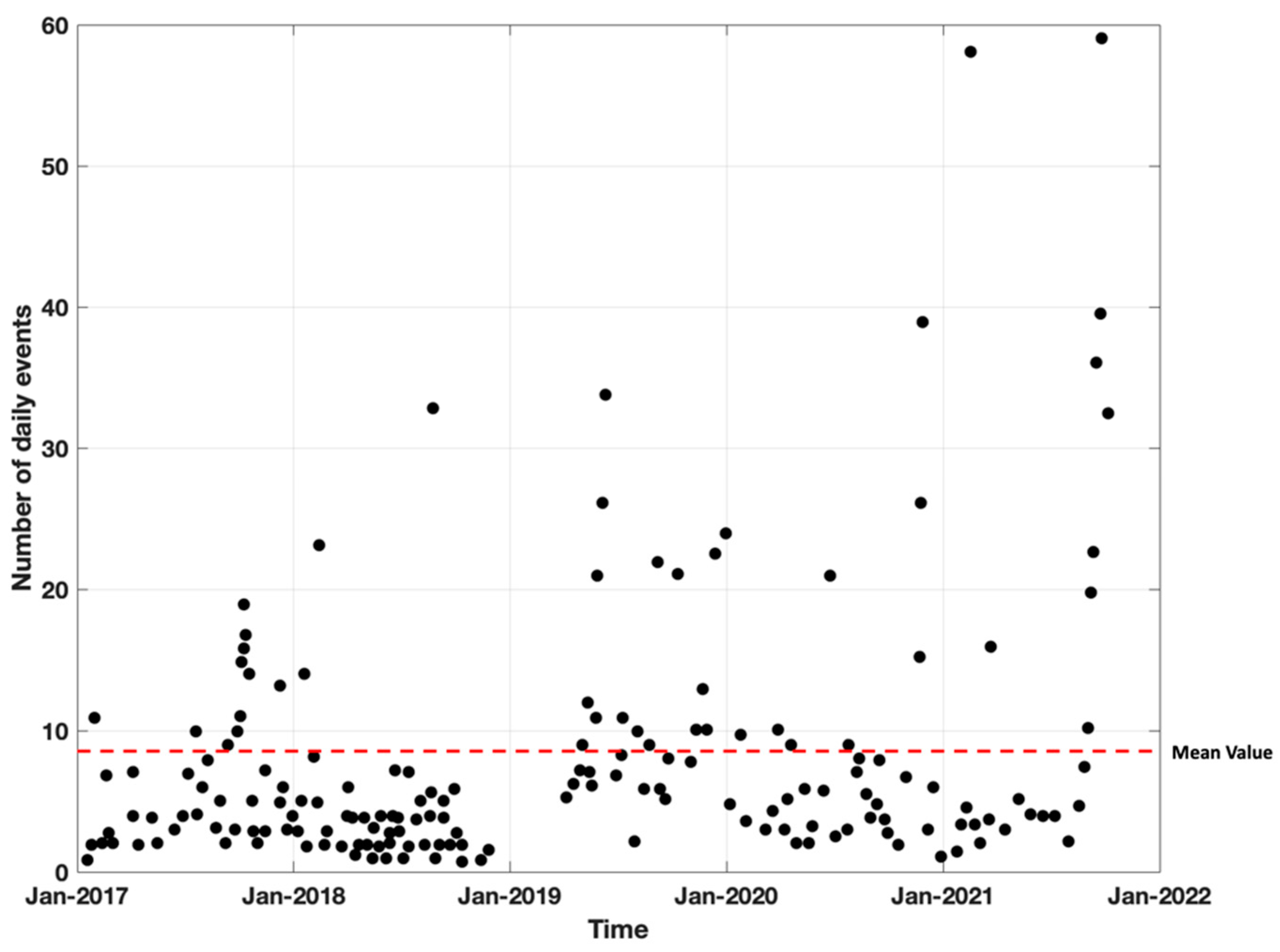 Remotesensing 14 03933 g003
