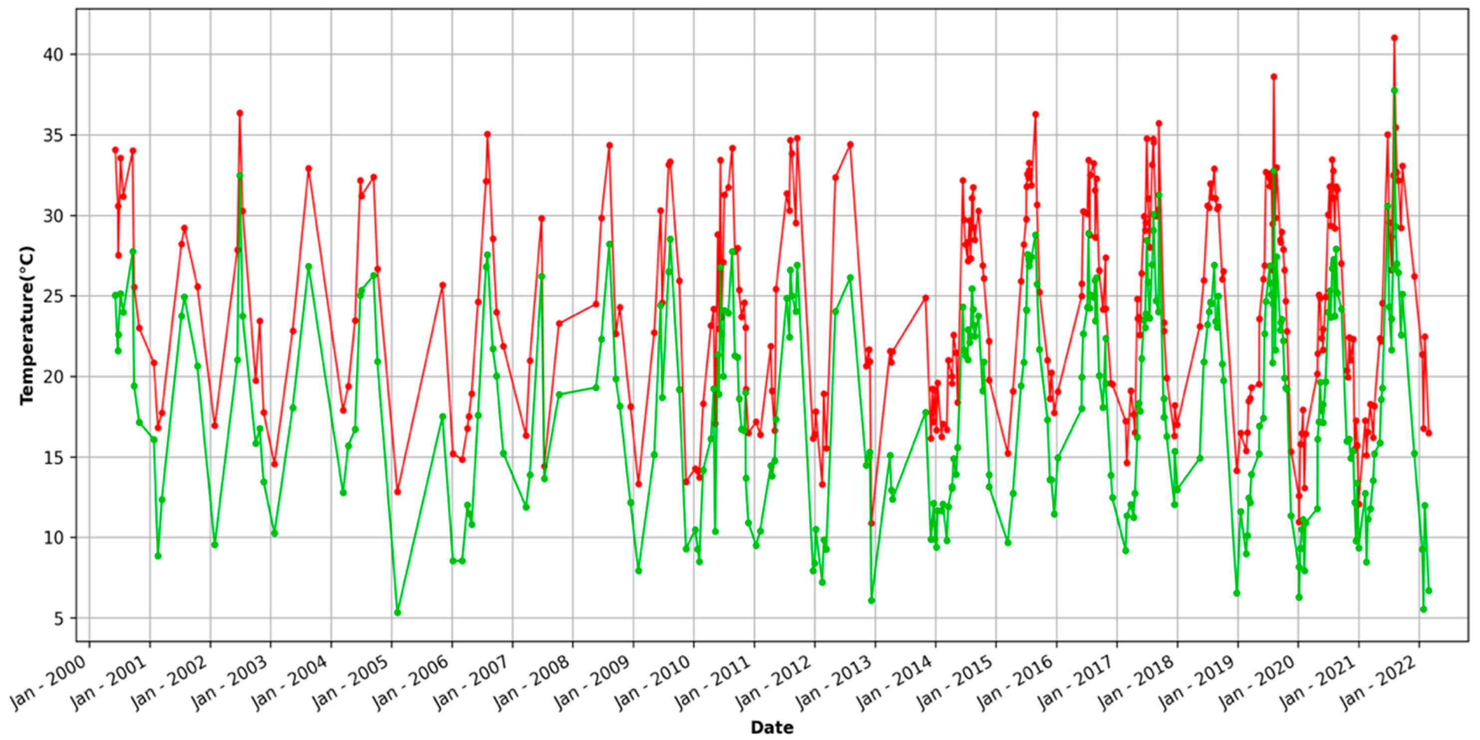 Remotesensing 14 03933 g006