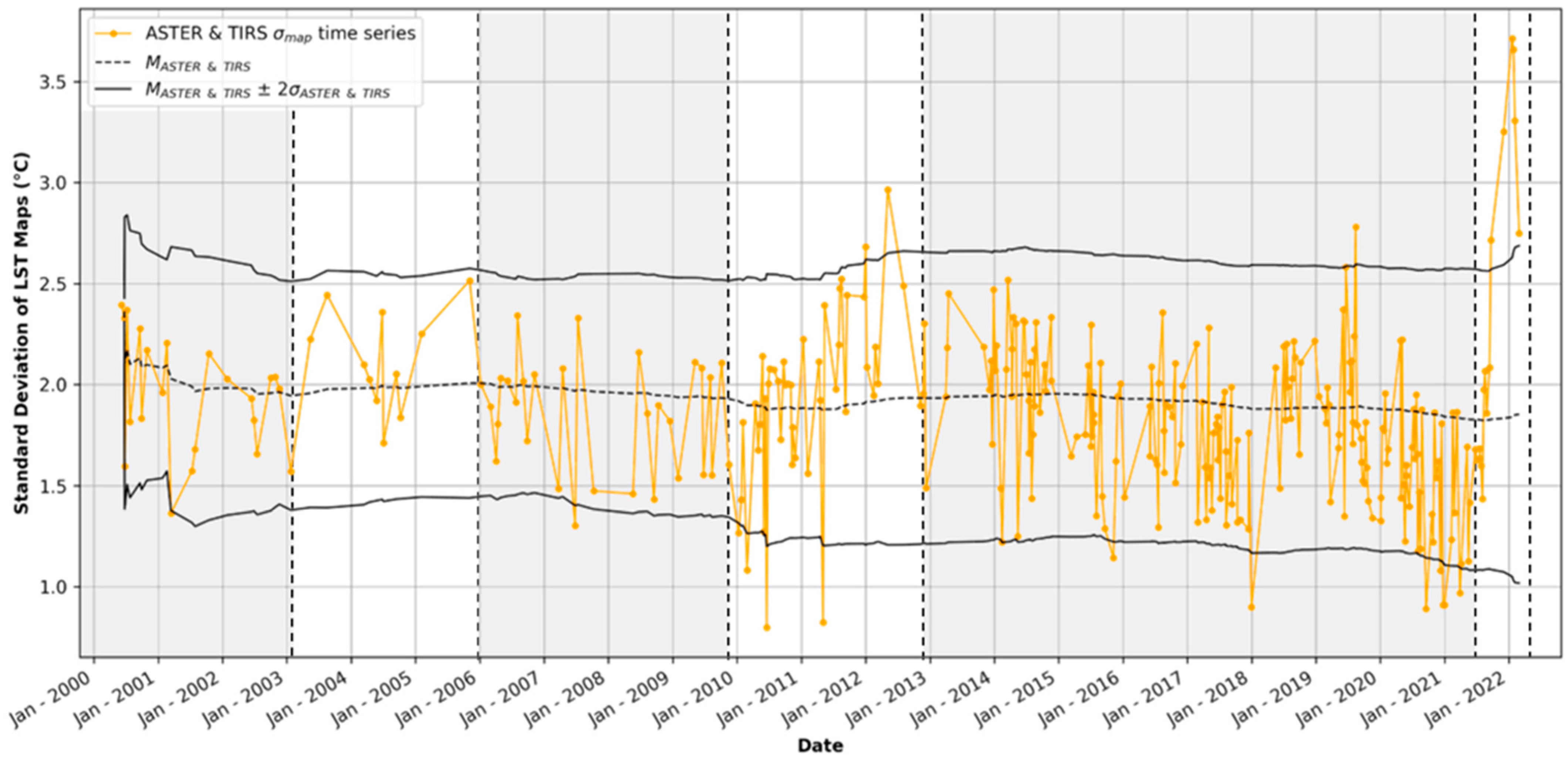 Remotesensing 14 03933 g012