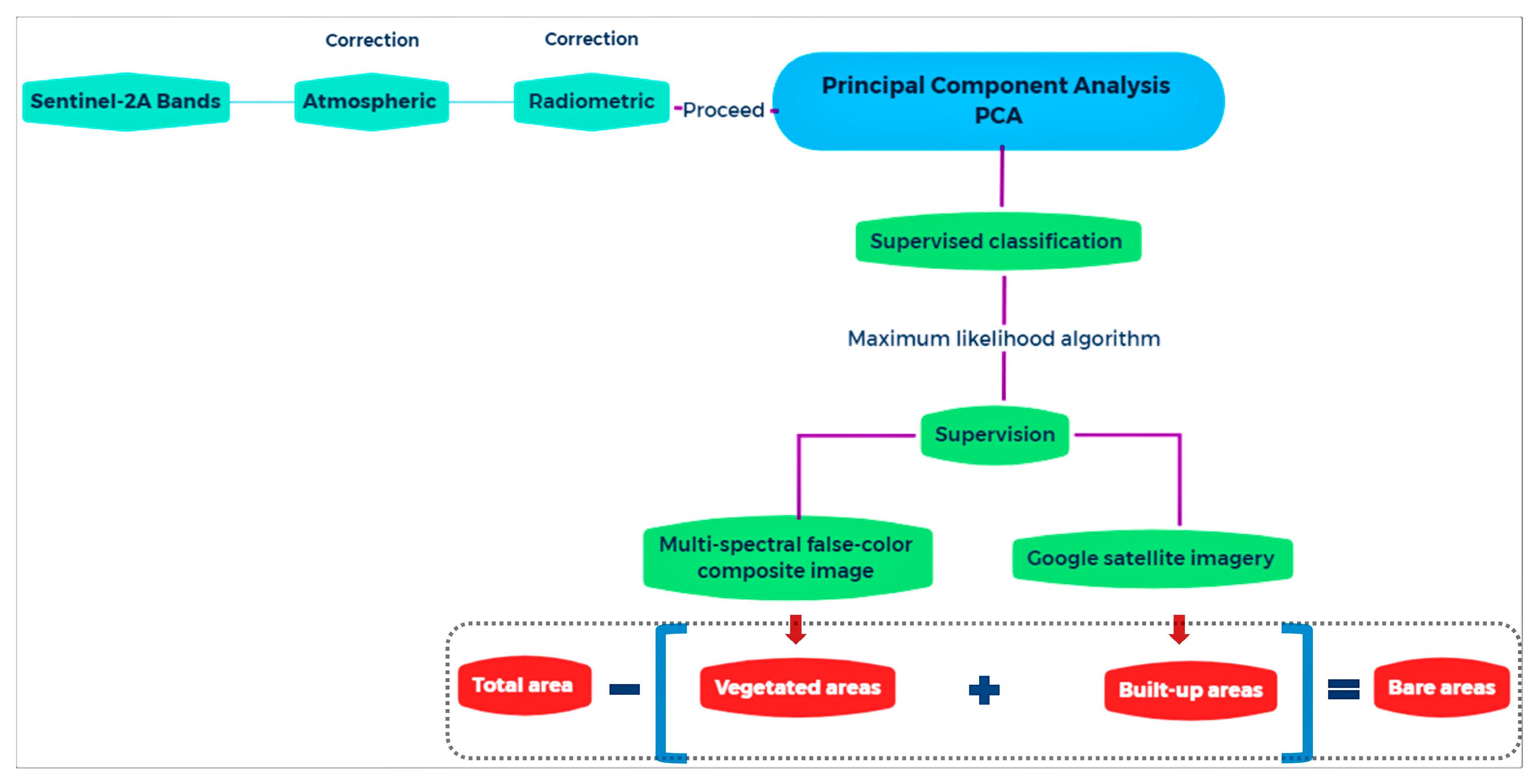 Remotesensing 14 03935 g002