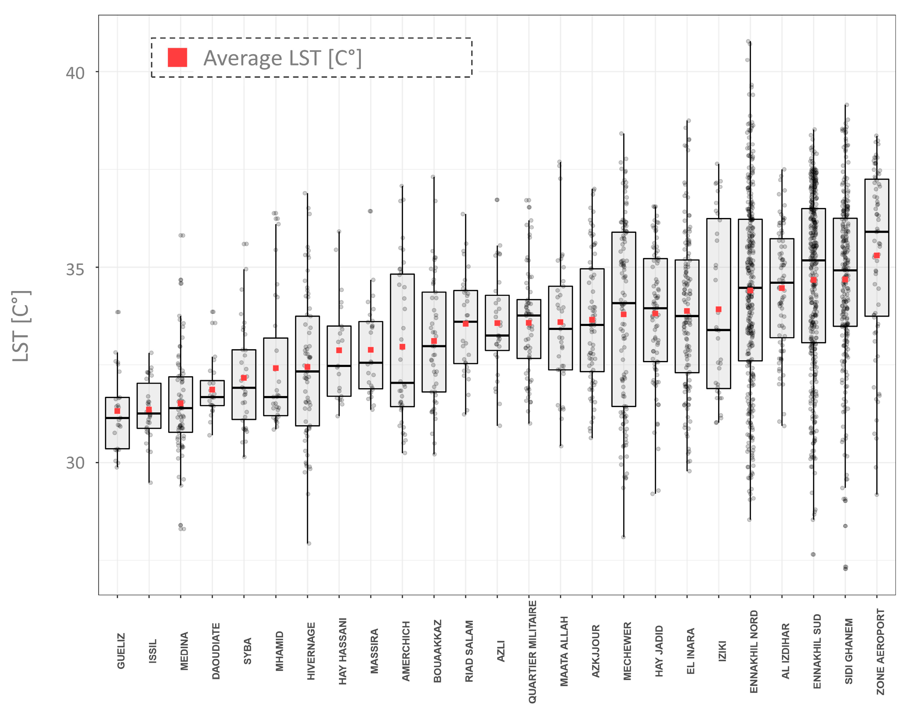 Remotesensing 14 03935 g005