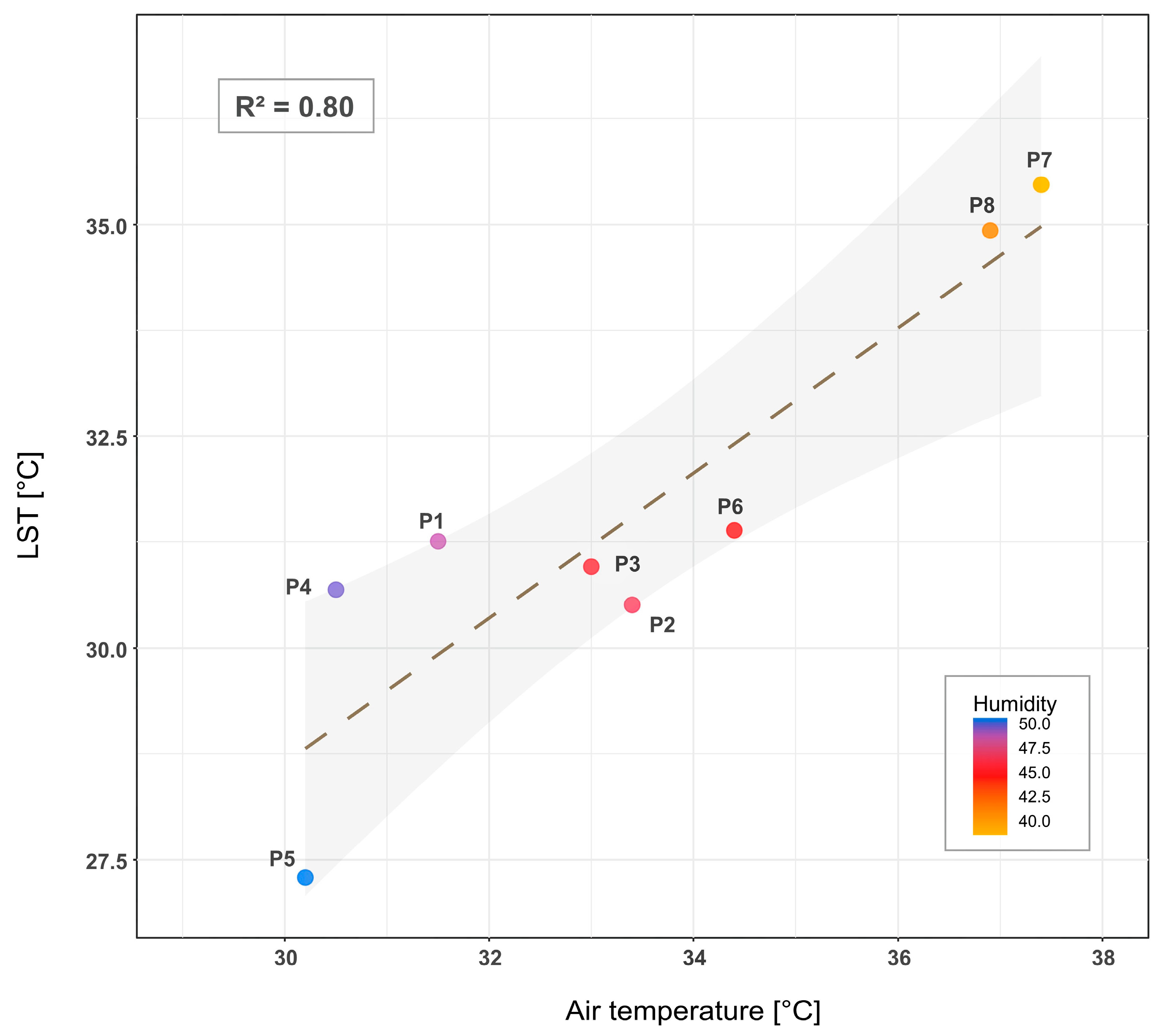 Remotesensing 14 03935 g010