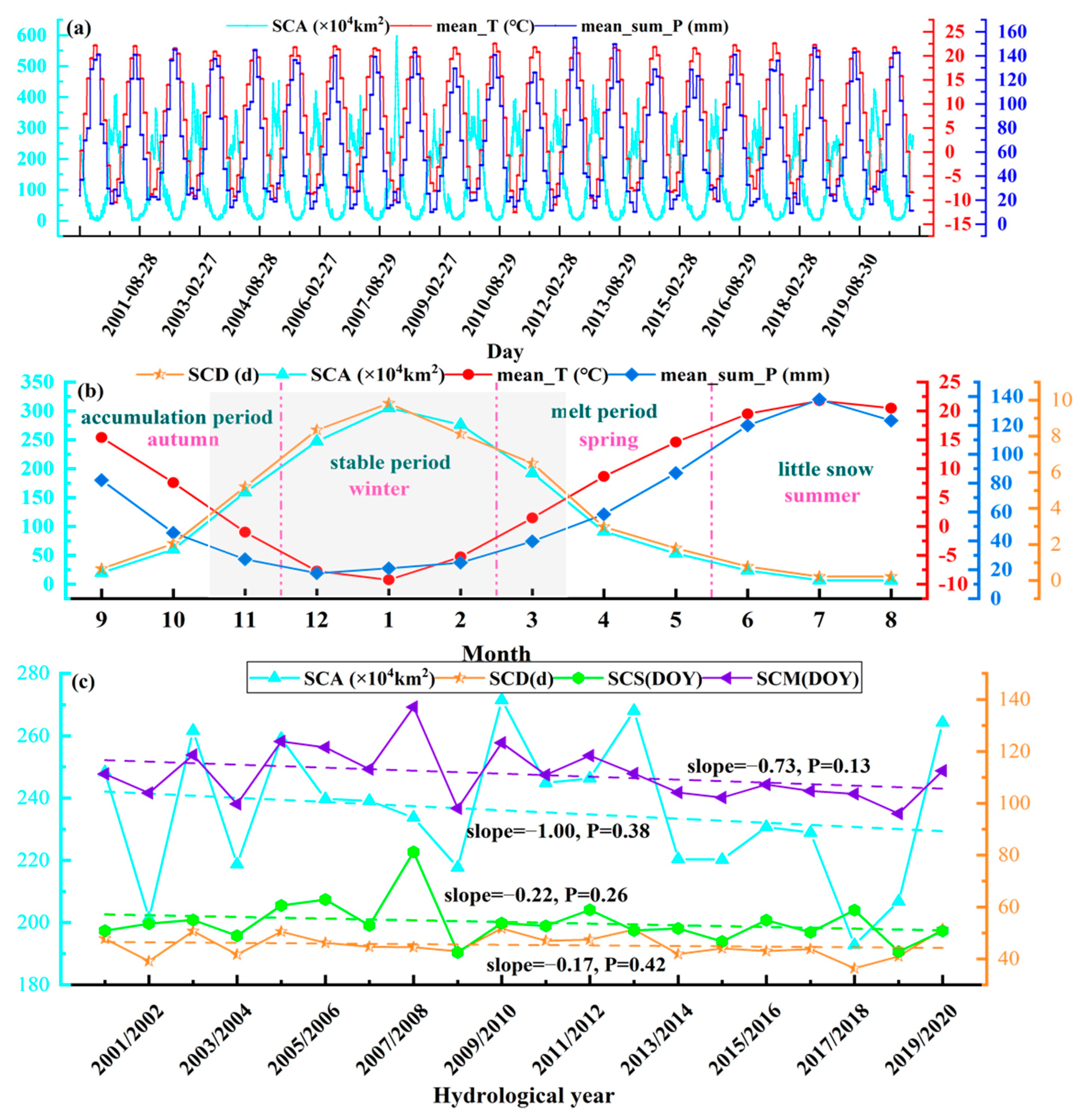 Remotesensing 14 03936 g001 Remotesensing 14 03936 g001