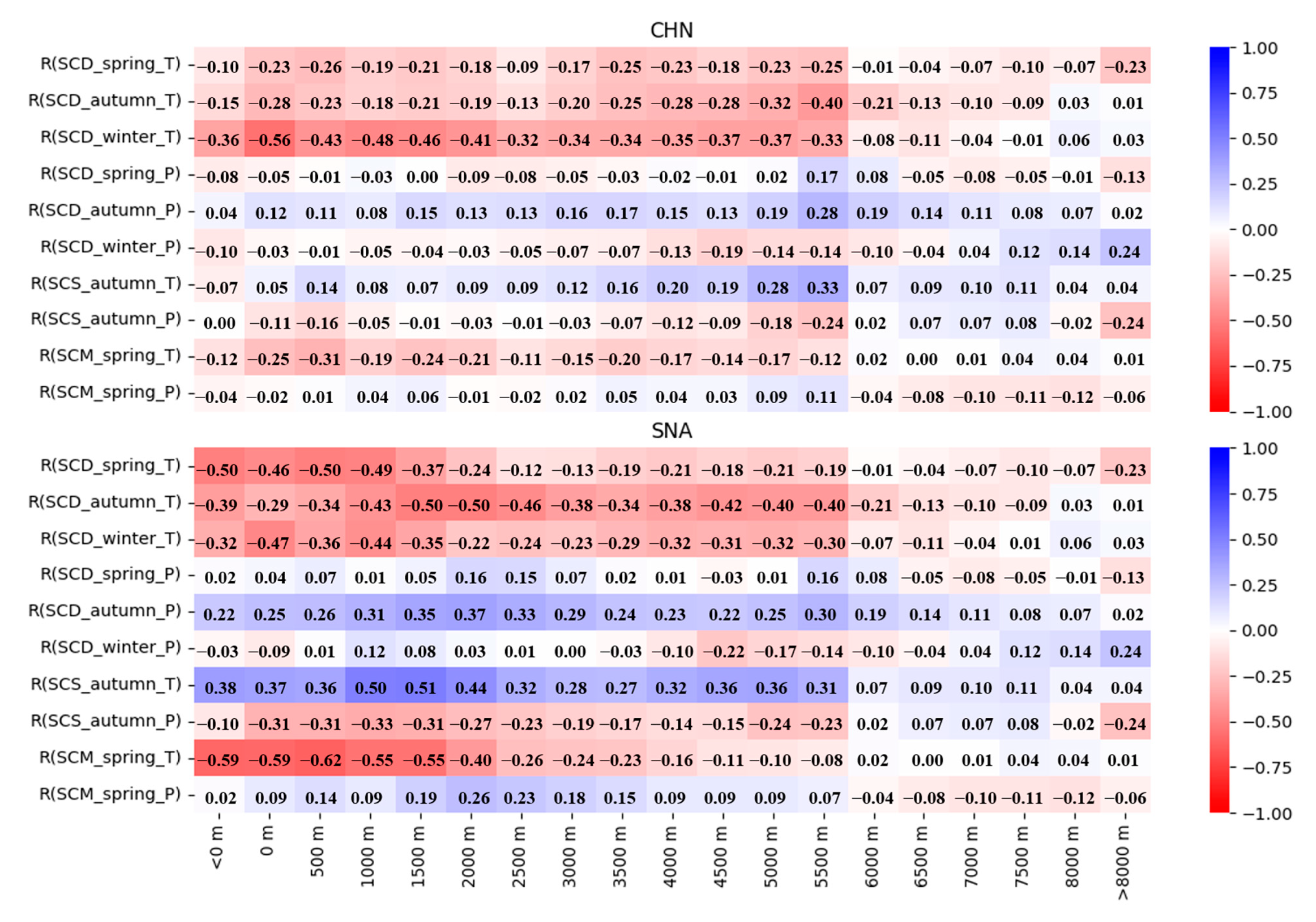 Remotesensing 14 03936 g007 Remotesensing 14 03936 g007