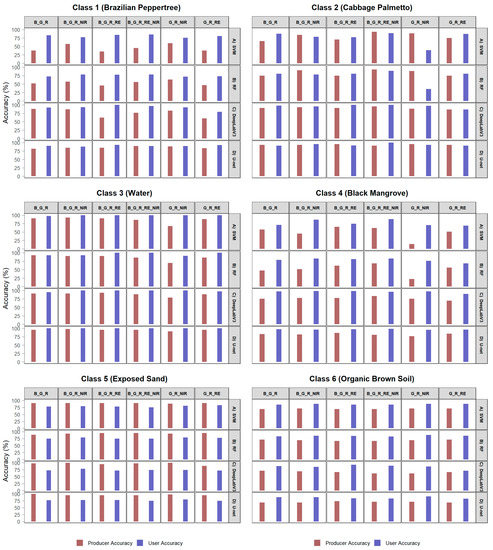 Remotesensing 14 03937 g0a1 550