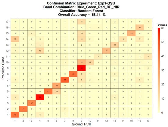 Remotesensing 14 03937 g0a10 550