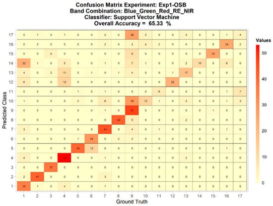 Remotesensing 14 03937 g0a11 550