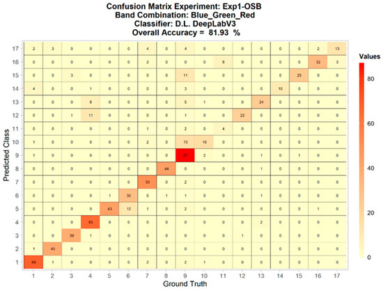 Remotesensing 14 03937 g0a12 550