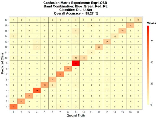 Remotesensing 14 03937 g0a13 550