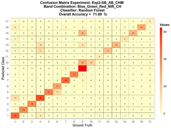 Remotesensing 14 03937 g0a14 550