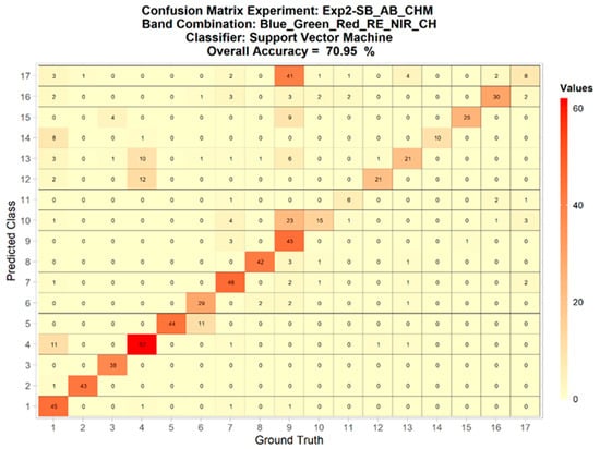 Remotesensing 14 03937 g0a15 550