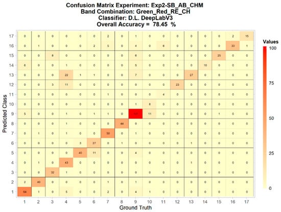 Remotesensing 14 03937 g0a16 550