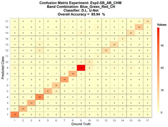 Remotesensing 14 03937 g0a17 550
