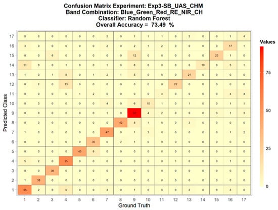 Remotesensing 14 03937 g0a18 550