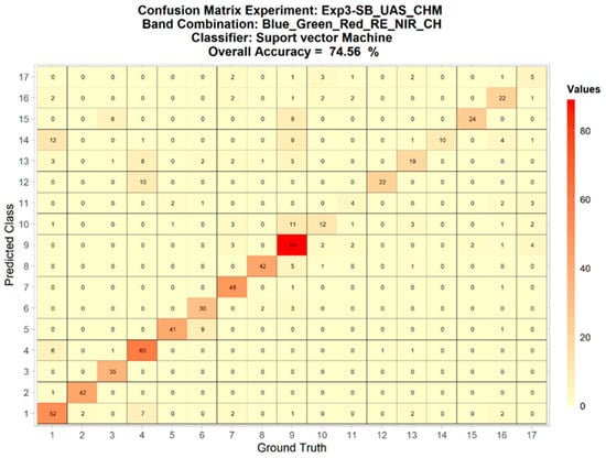 Remotesensing 14 03937 g0a19 550