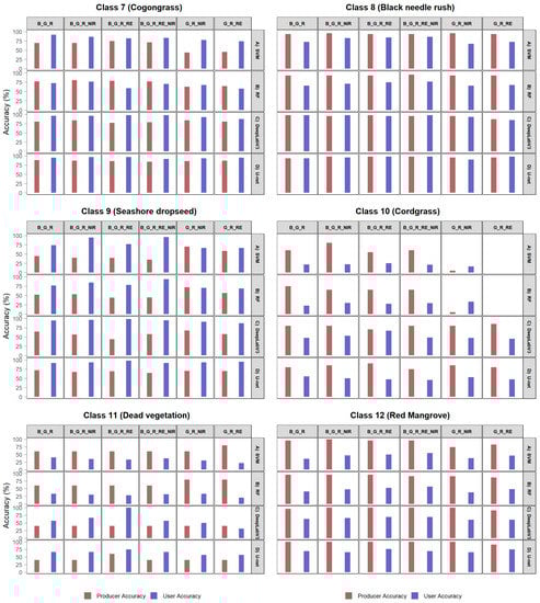 Remotesensing 14 03937 g0a2 550