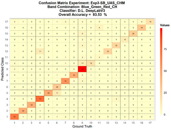 Remotesensing 14 03937 g0a20 550