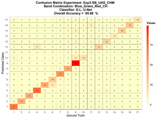 Remotesensing 14 03937 g0a21 550