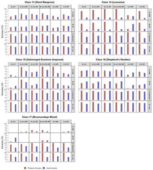 Remotesensing 14 03937 g0a3 550