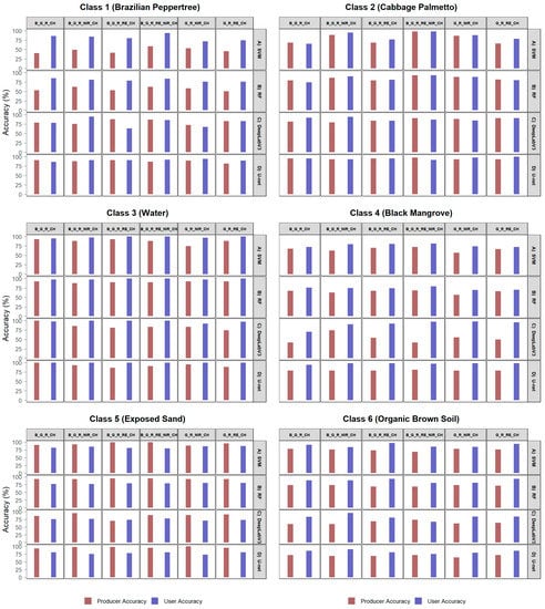 Remotesensing 14 03937 g0a4 550