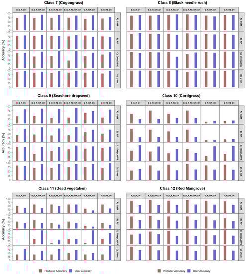 Remotesensing 14 03937 g0a5 550