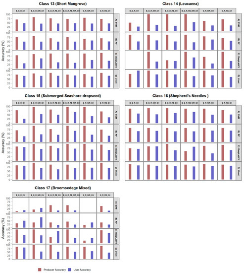 Remotesensing 14 03937 g0a6 550