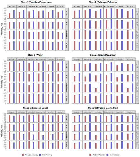 Remotesensing 14 03937 g0a7 550