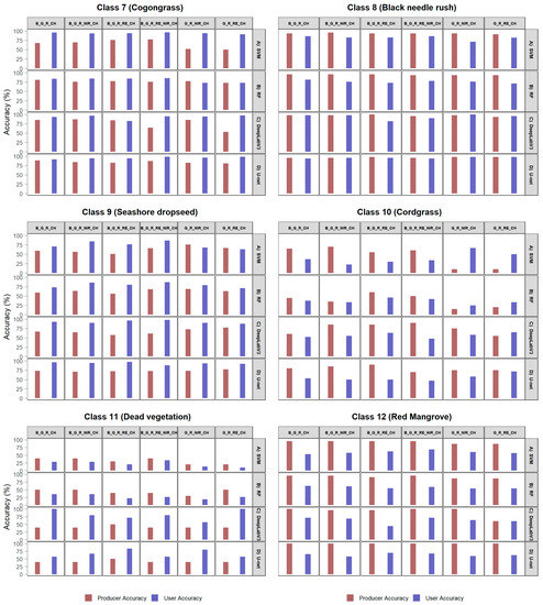 Remotesensing 14 03937 g0a8 550