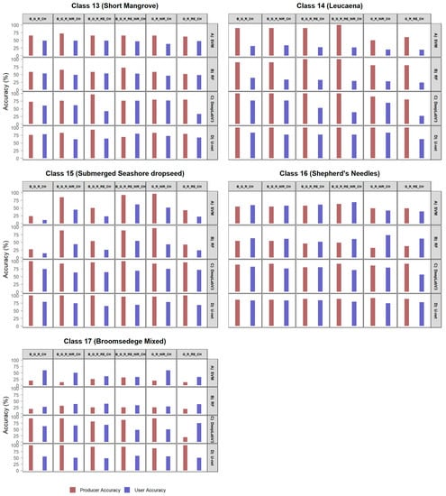 Remotesensing 14 03937 g0a9 550